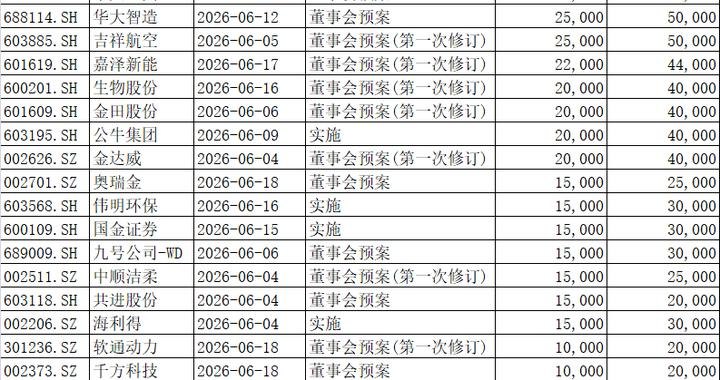 百亿“护盘”资金将涌入A股上市公司密集启动增持回购